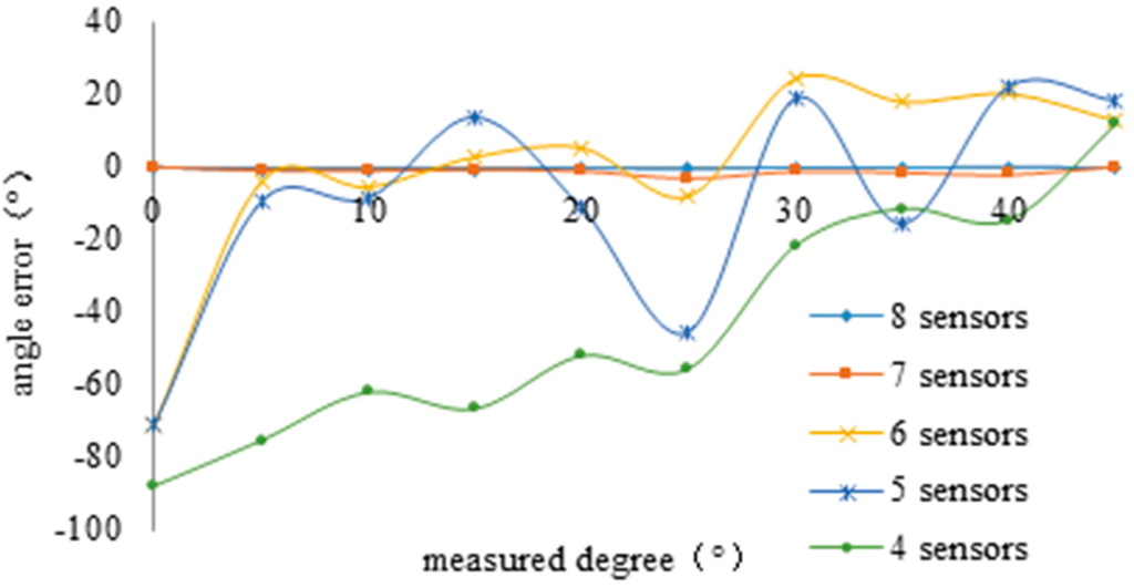 Sensors 15 08266 g008 1024