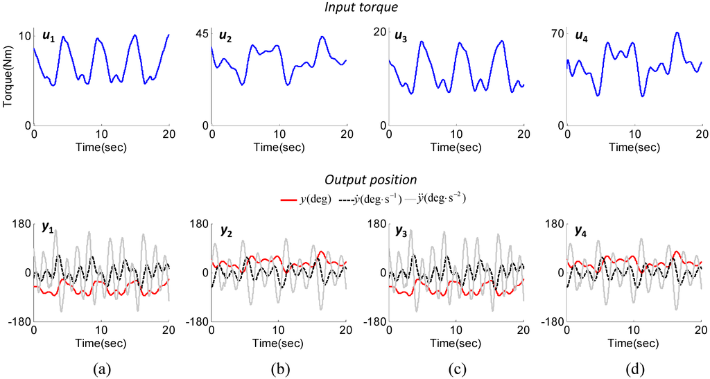 Sensors 15 08337 g005 1024
