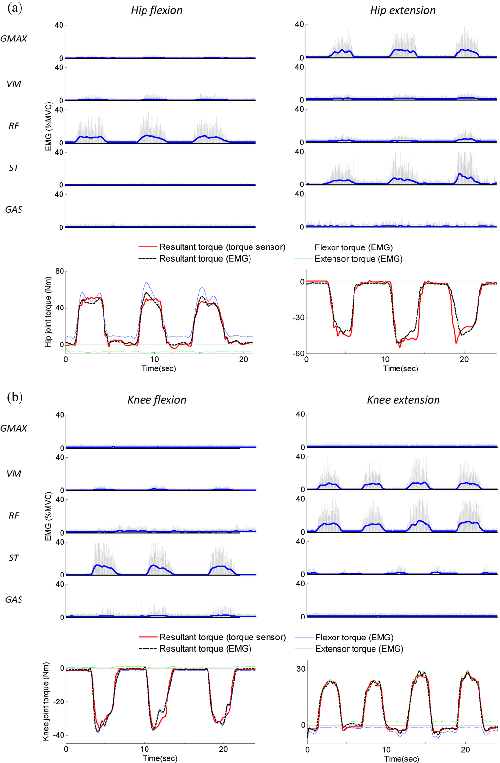 Sensors 15 08337 g008 1024