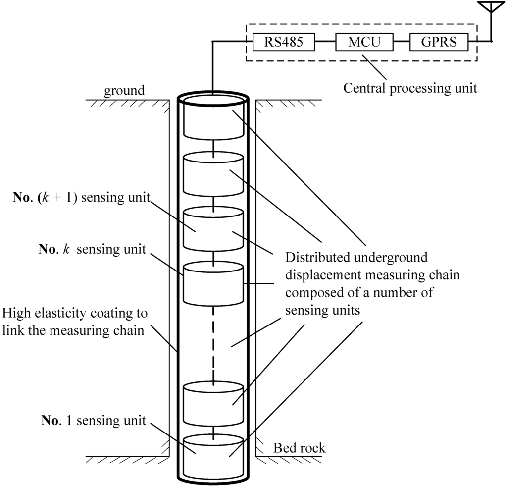 Sensors 15 08406 g001 1024