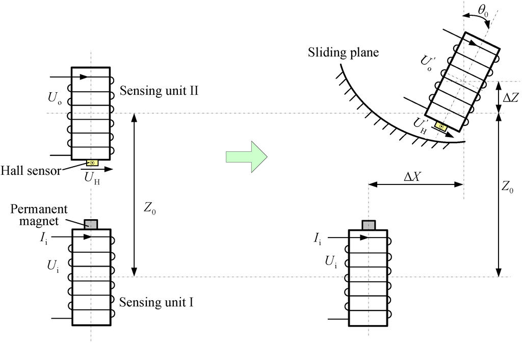 Sensors 15 08406 g002 1024