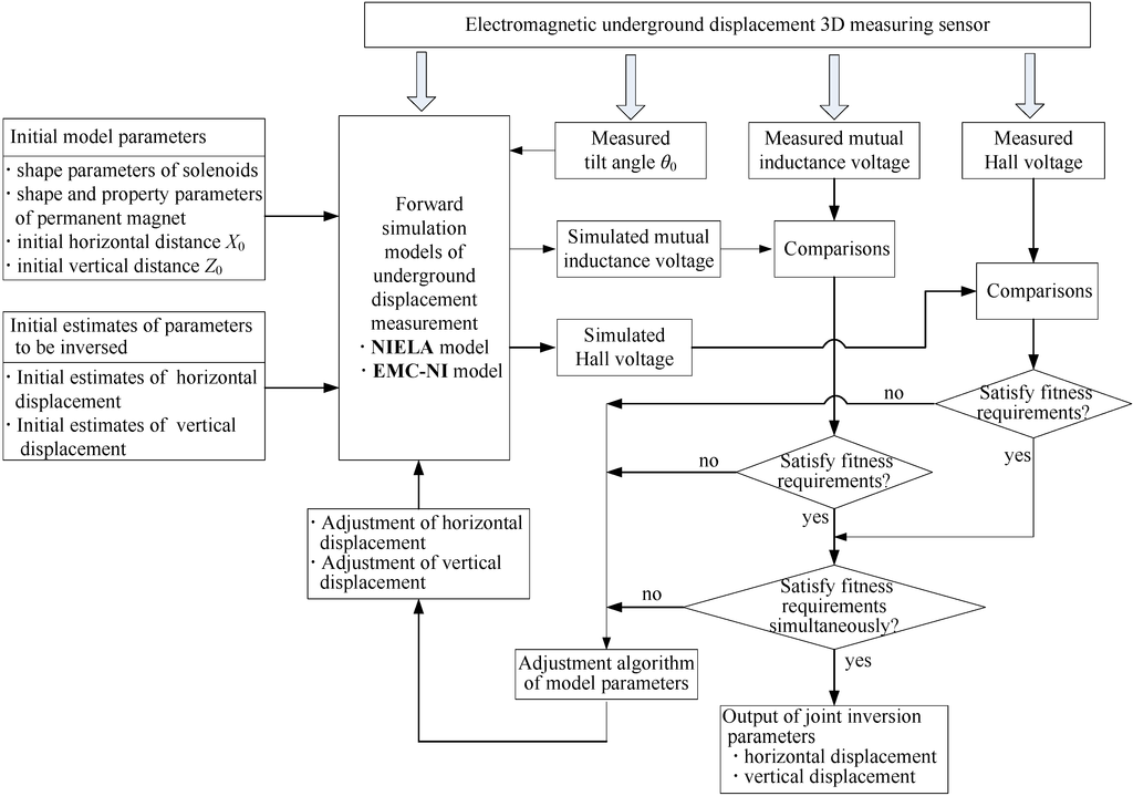 Sensors 15 08406 g004 1024