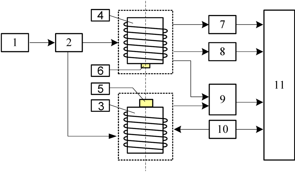 Sensors 15 08406 g005 1024