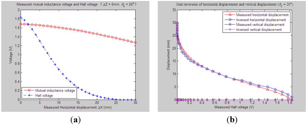 Sensors 15 08406 g006 1024