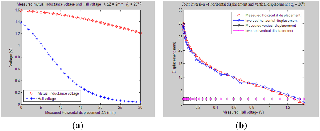 Sensors 15 08406 g007 1024