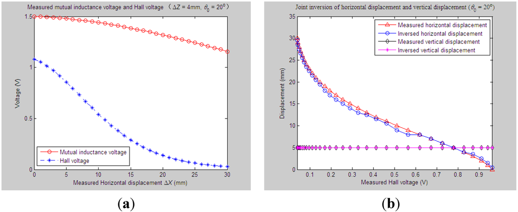 Sensors 15 08406 g008 1024