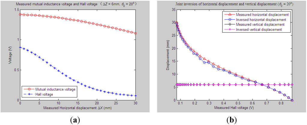 Sensors 15 08406 g009 1024