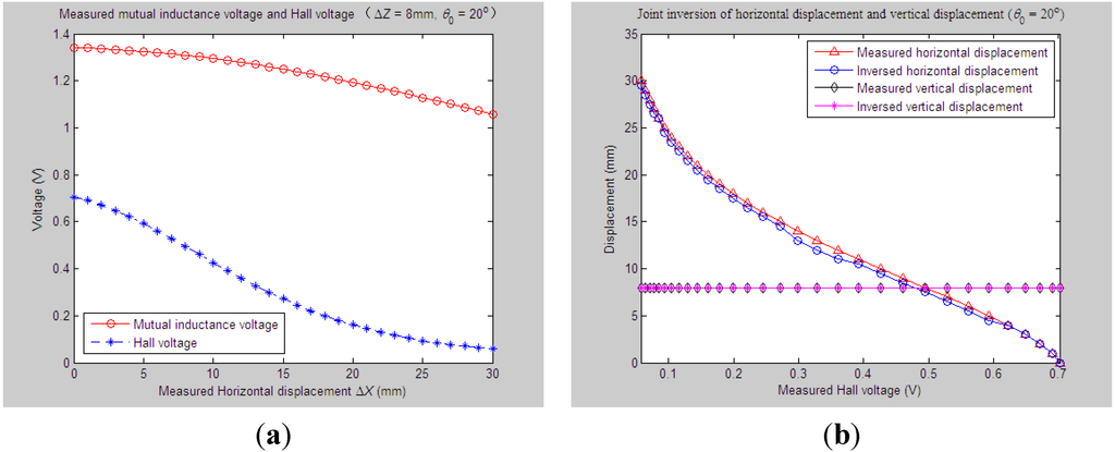 Sensors 15 08406 g010 1024