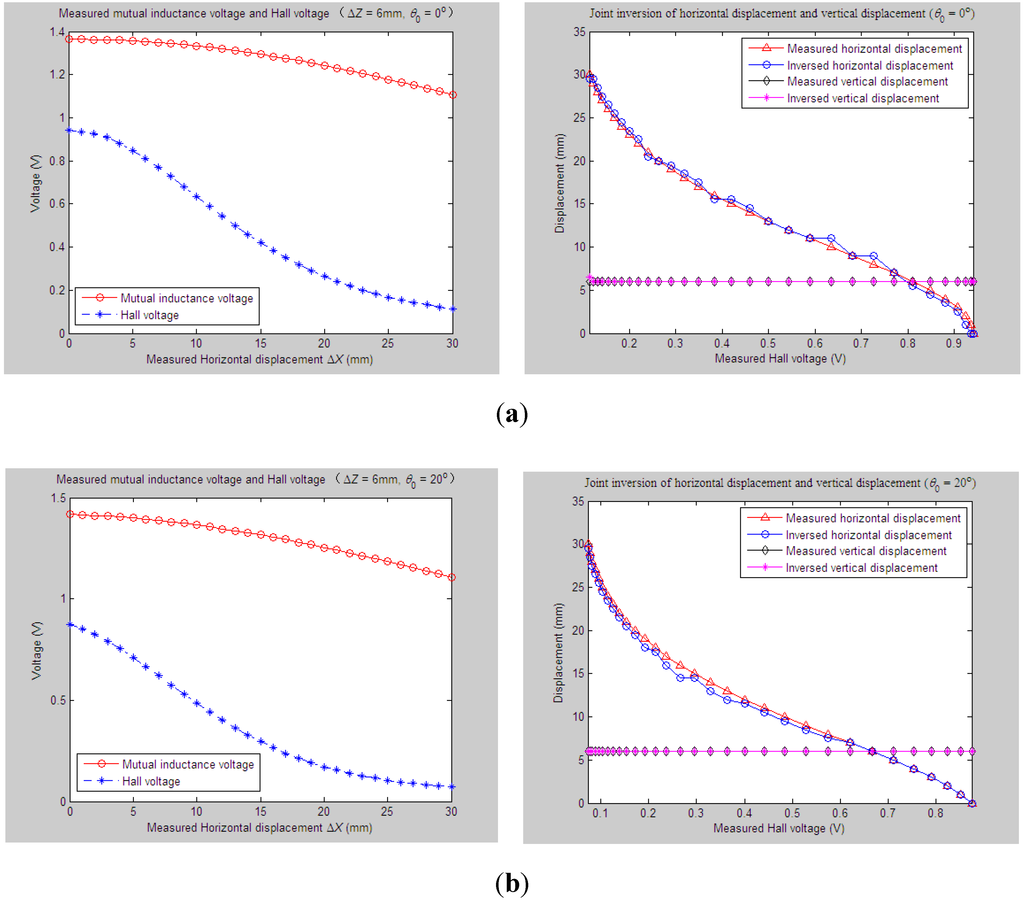 Sensors 15 08406 g011a 1024
