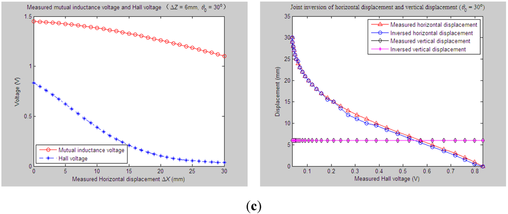 Sensors 15 08406 g011b 1024