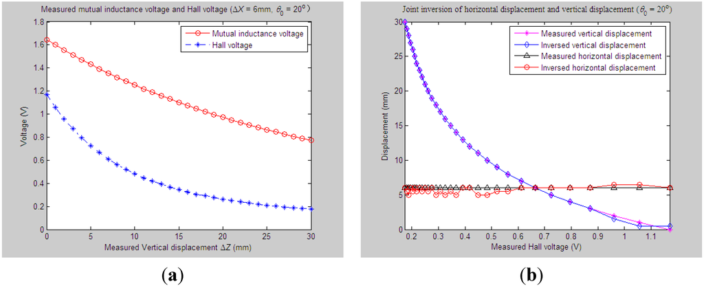 Sensors 15 08406 g012 1024