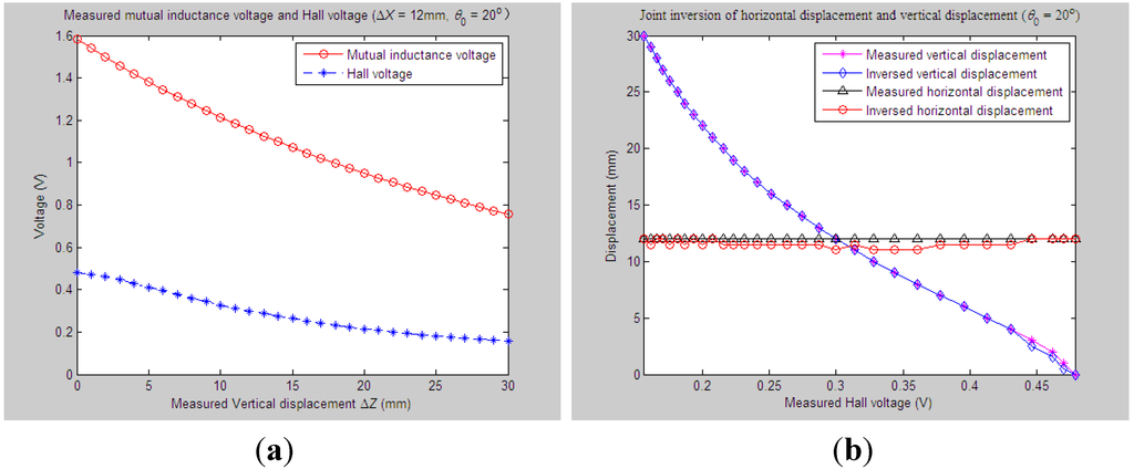 Sensors 15 08406 g014 1024