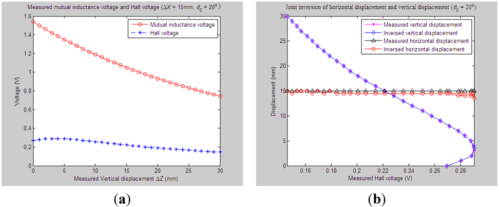 Sensors 15 08406 g015 1024