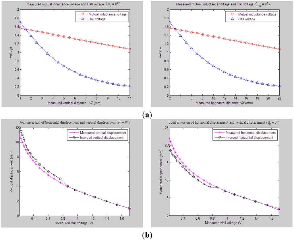 Sensors 15 08406 g016 1024