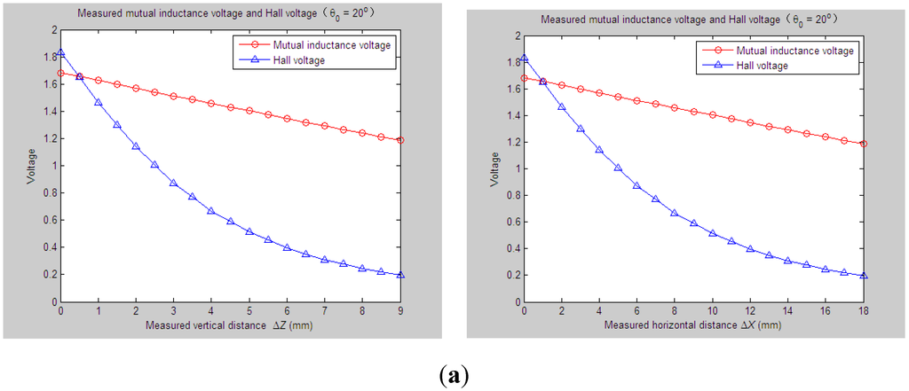 Sensors 15 08406 g017a 1024