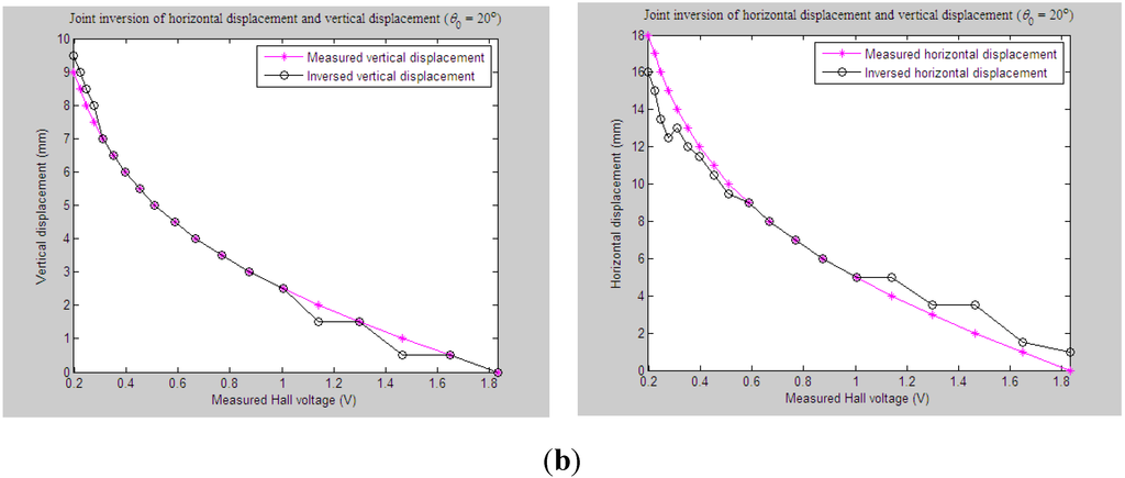 Sensors 15 08406 g017b 1024