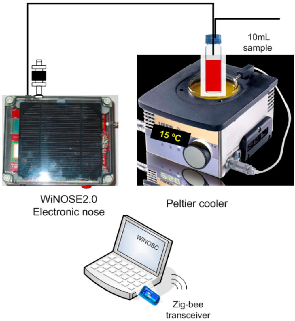 Sensors 15 08429 g001 1024