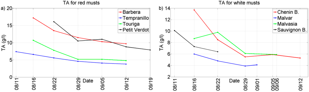 Sensors 15 08429 g002 1024