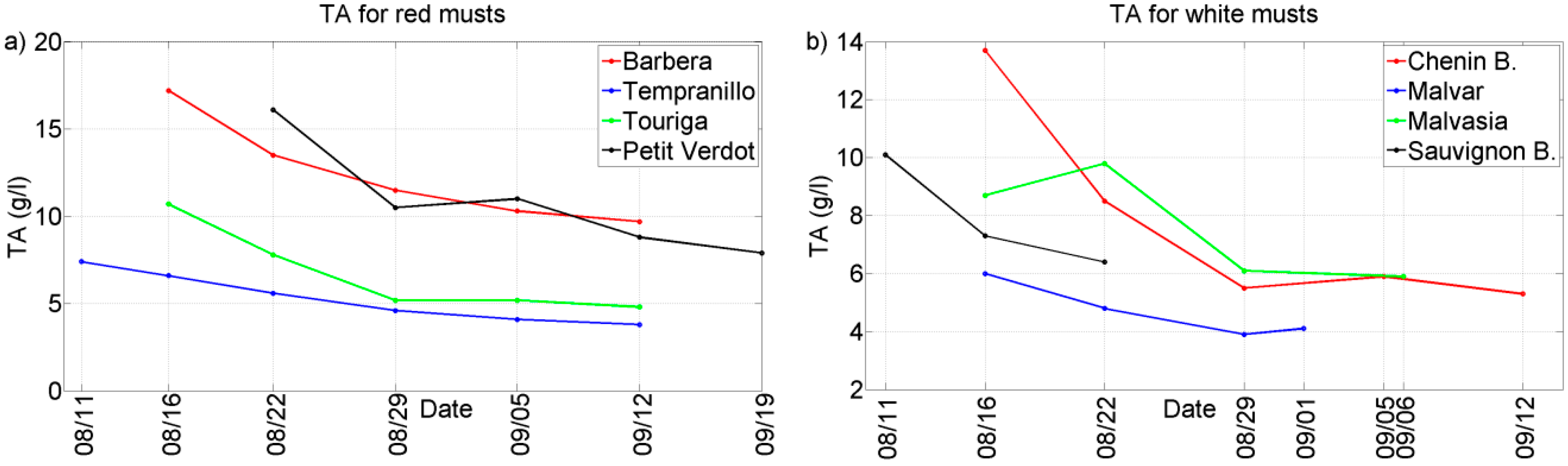 Sensors 15 08429 g002
