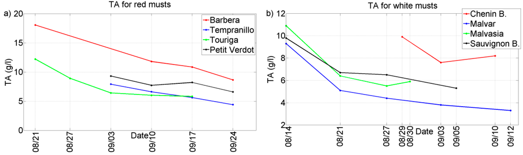 Sensors 15 08429 g003 1024