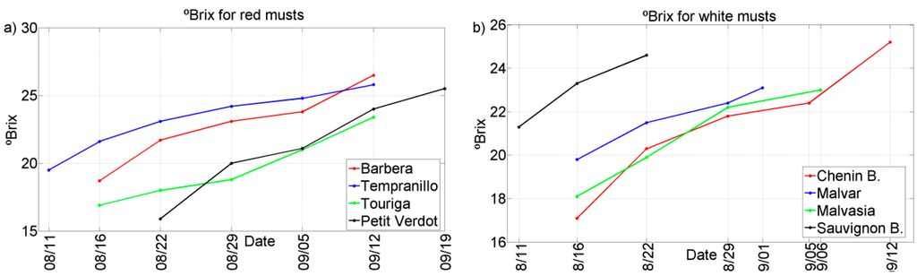 Sensors 15 08429 g004 1024