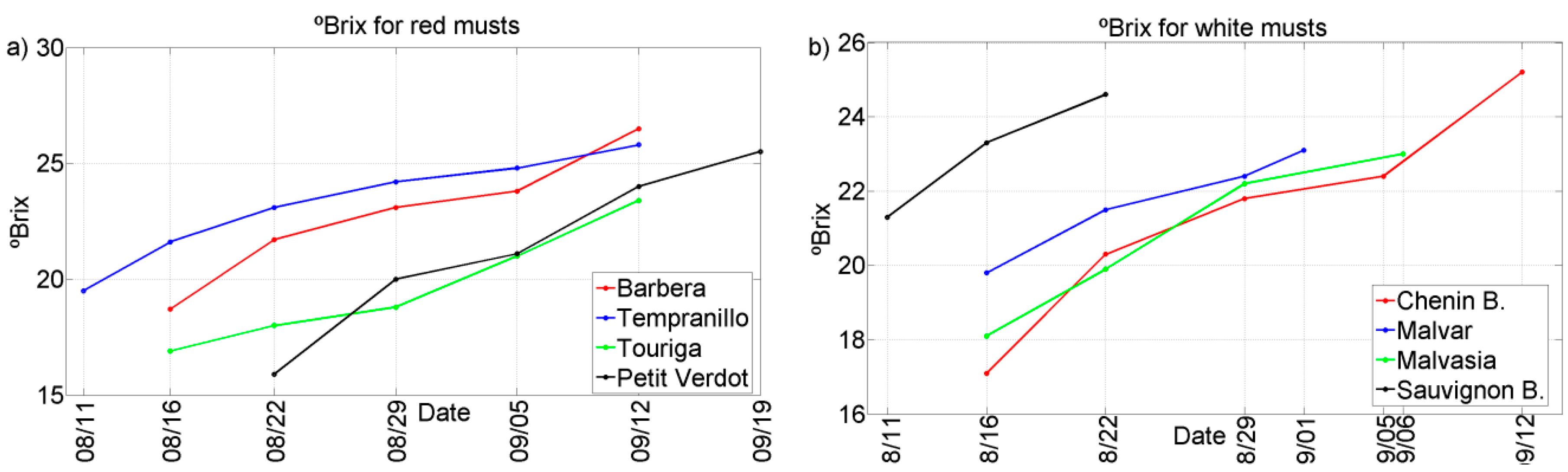 Sensors 15 08429 g004
