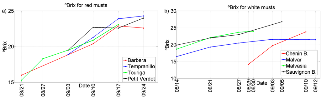 Sensors 15 08429 g005 1024