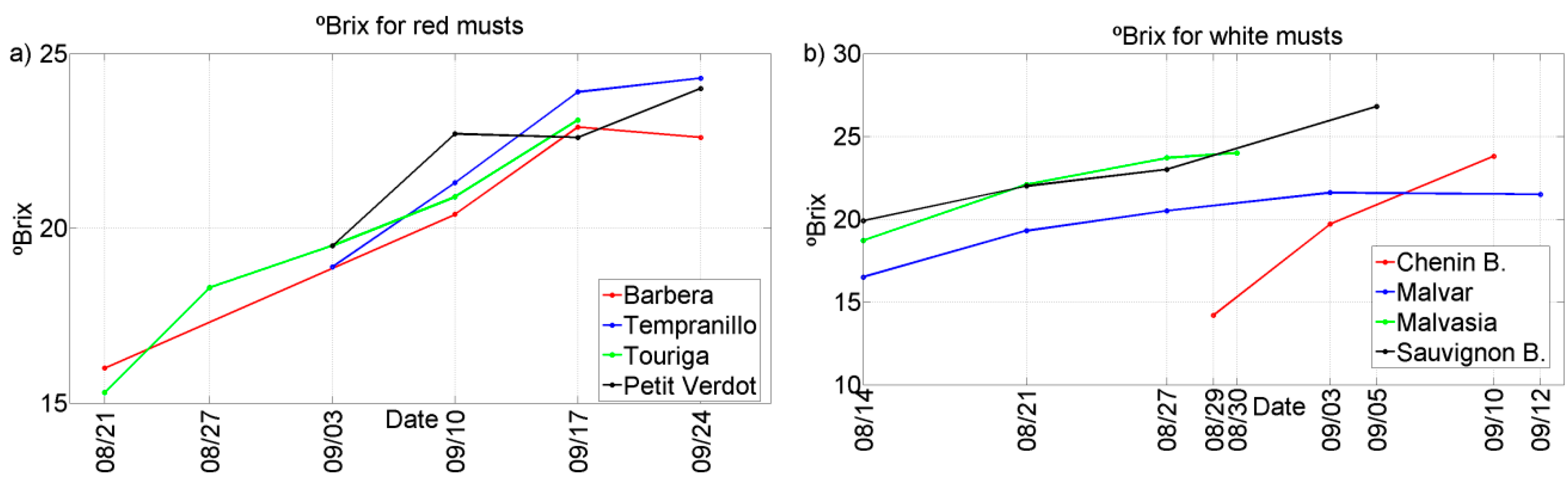 Sensors 15 08429 g005