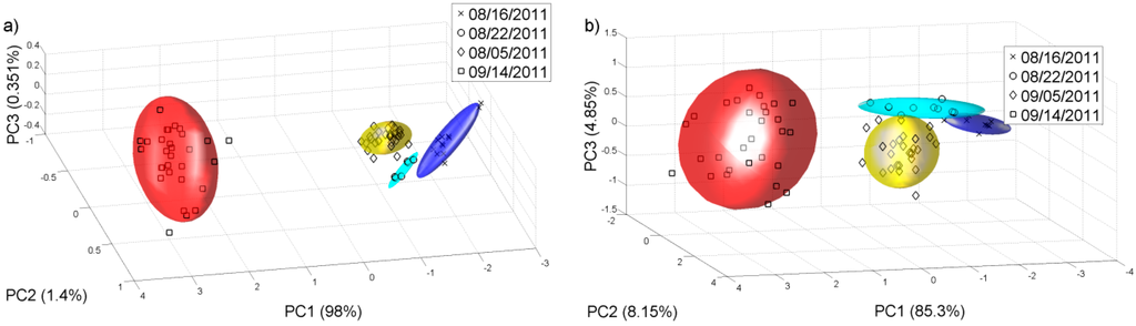 Sensors 15 08429 g006 1024