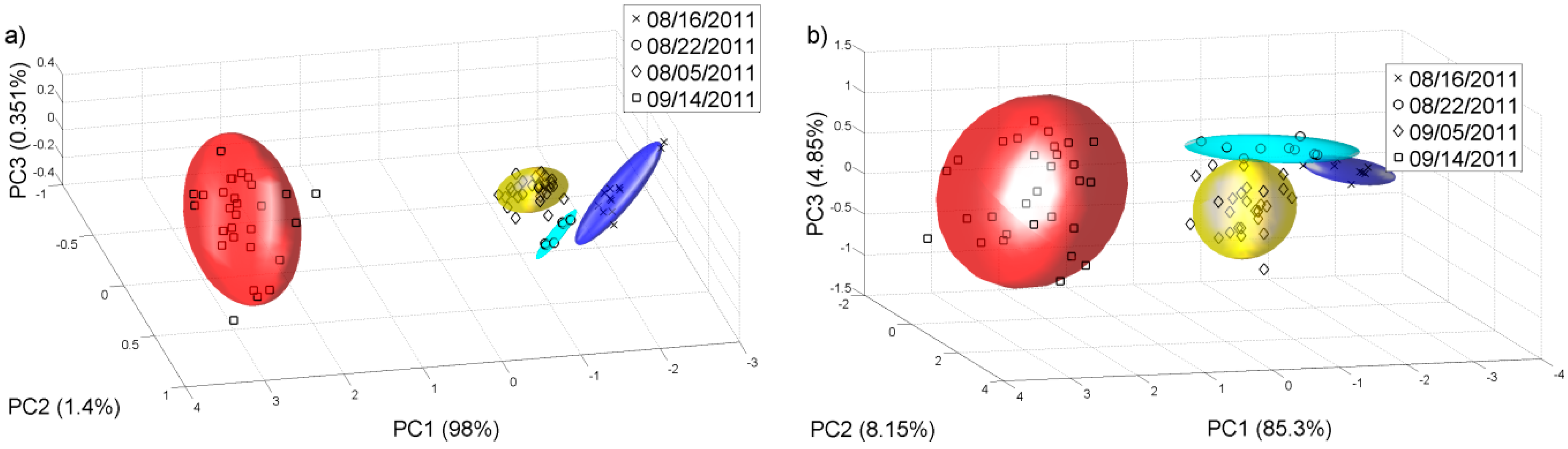 Sensors 15 08429 g006