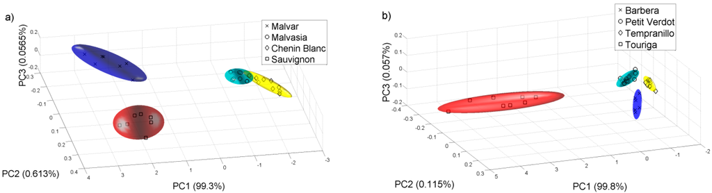 Sensors 15 08429 g007 1024