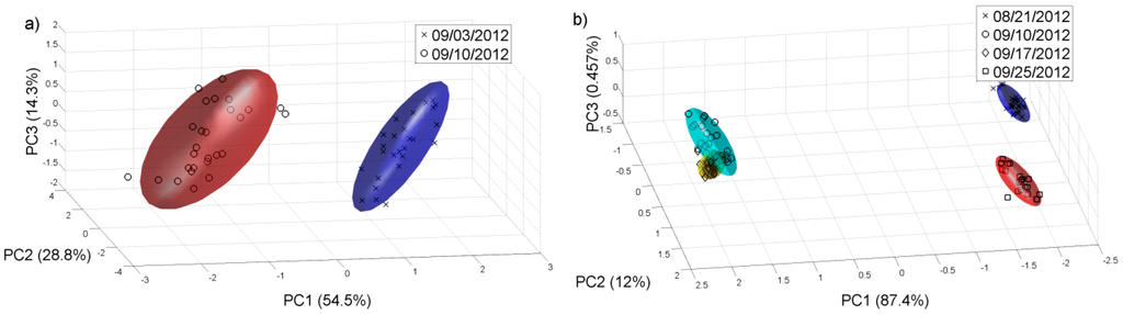 Sensors 15 08429 g008 1024