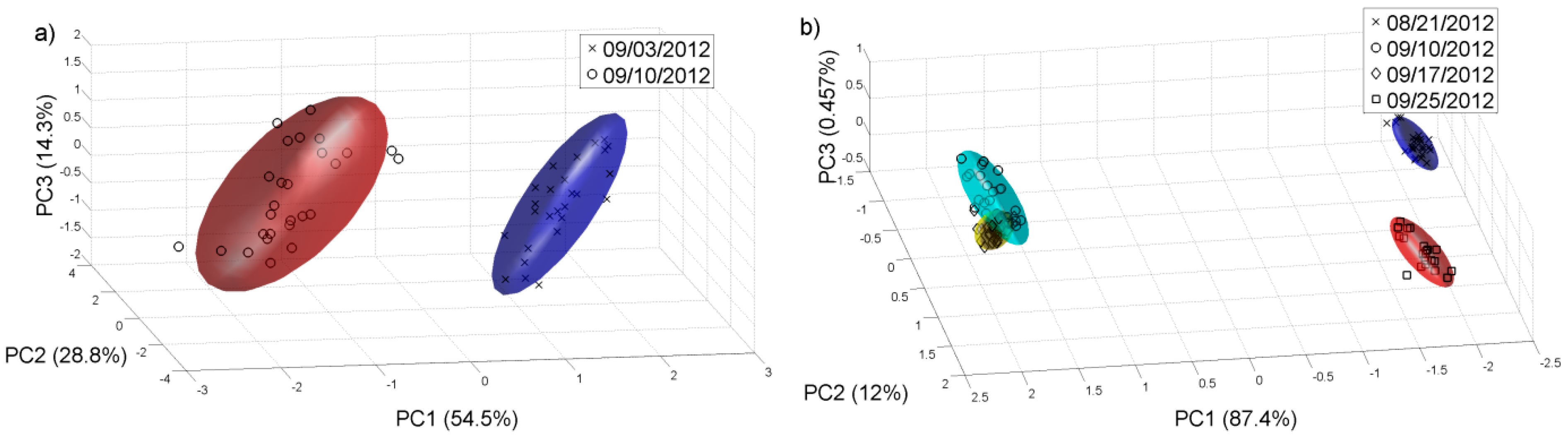 Sensors 15 08429 g008