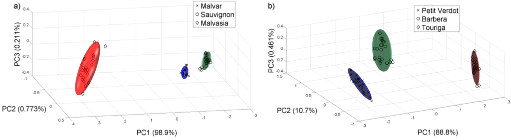Sensors 15 08429 g009 1024