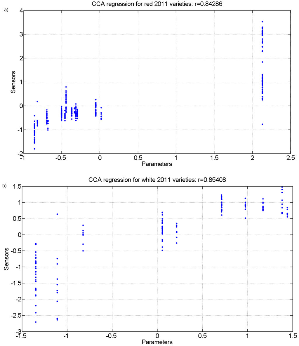 Sensors 15 08429 g010 1024