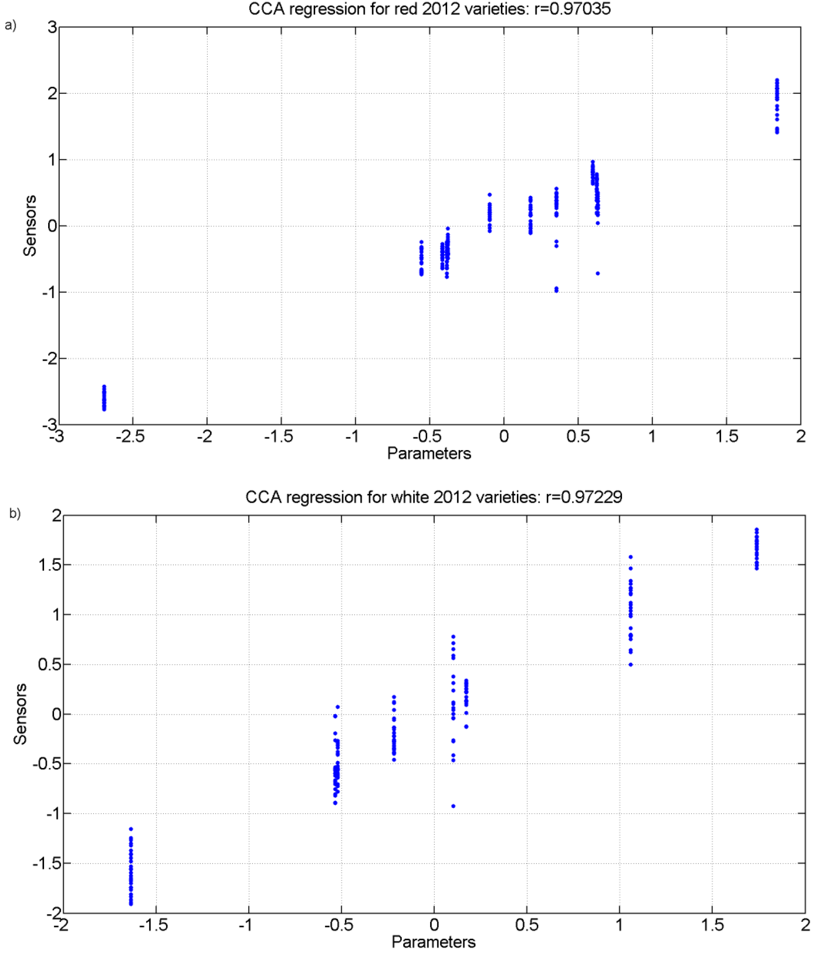 Sensors 15 08429 g011