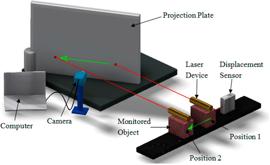 Sensors 15 08444 g001 1024