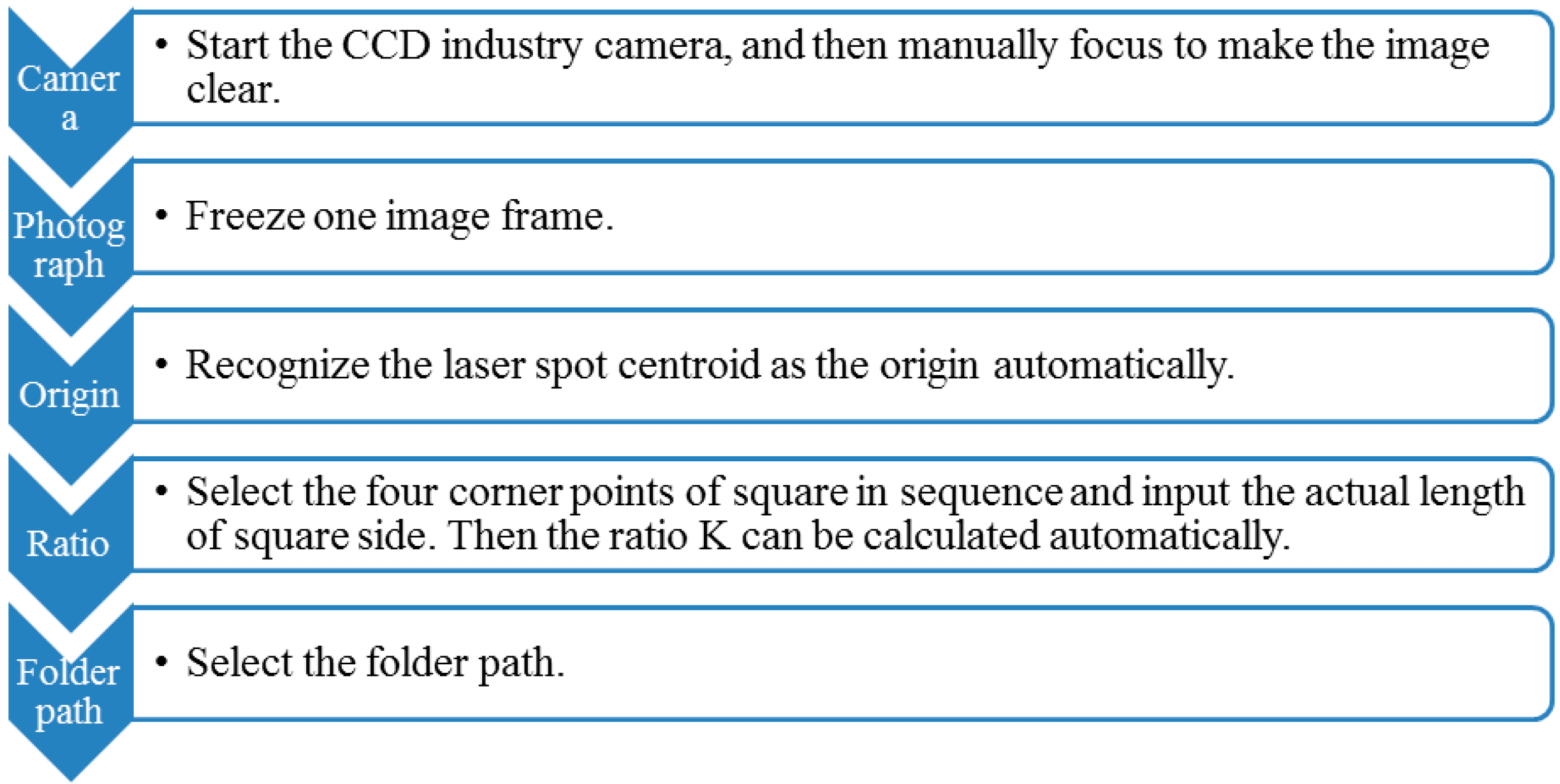 Sensors 15 08444 g003