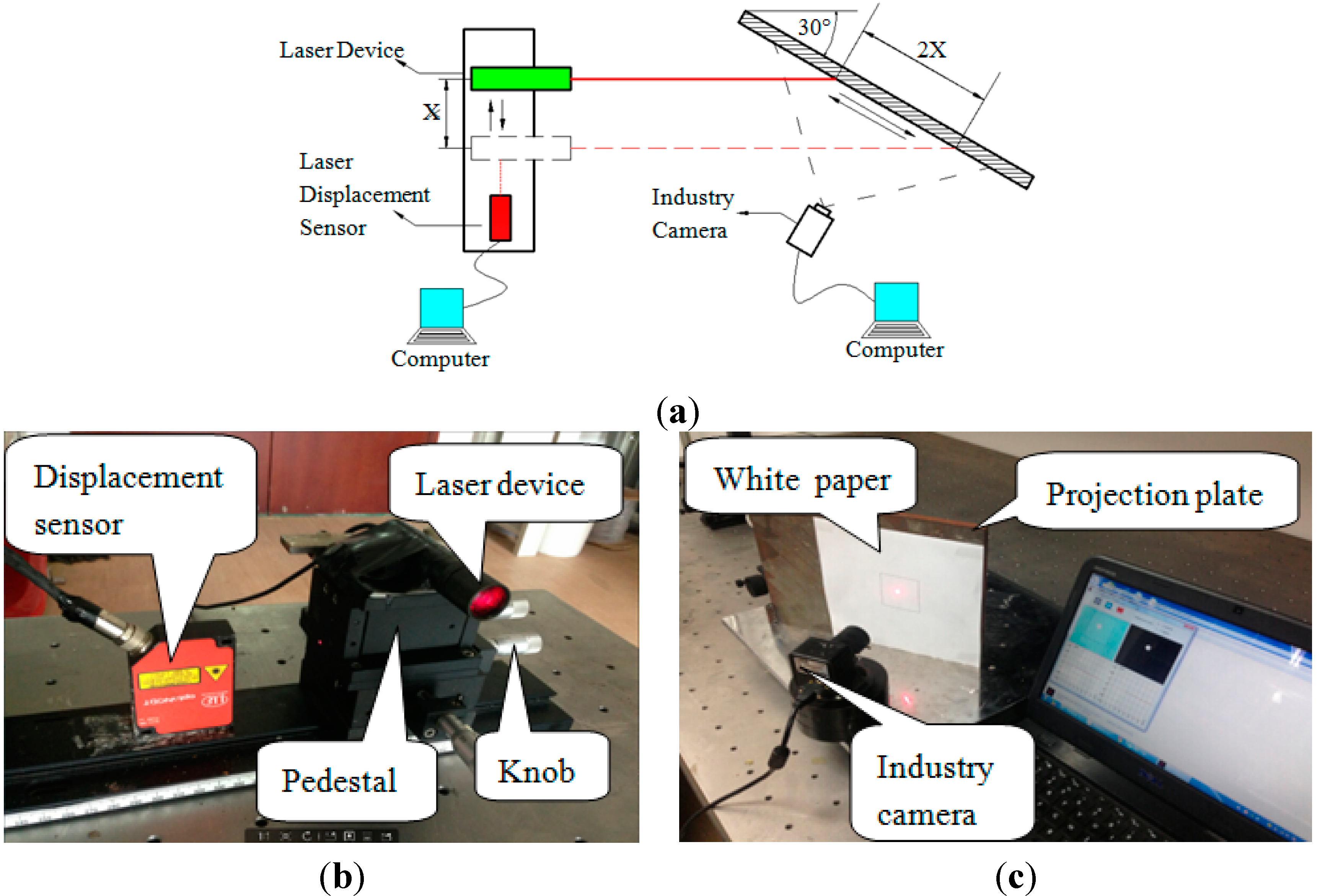 Sensors 15 08444 g006