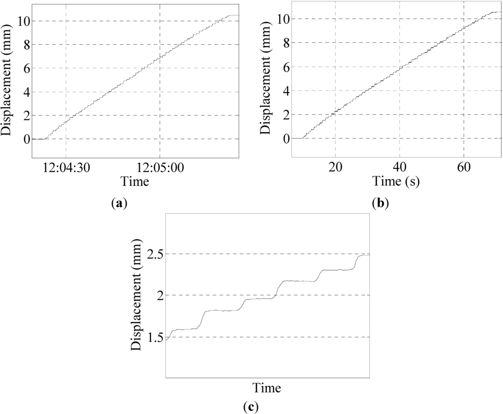 Sensors 15 08444 g007 1024