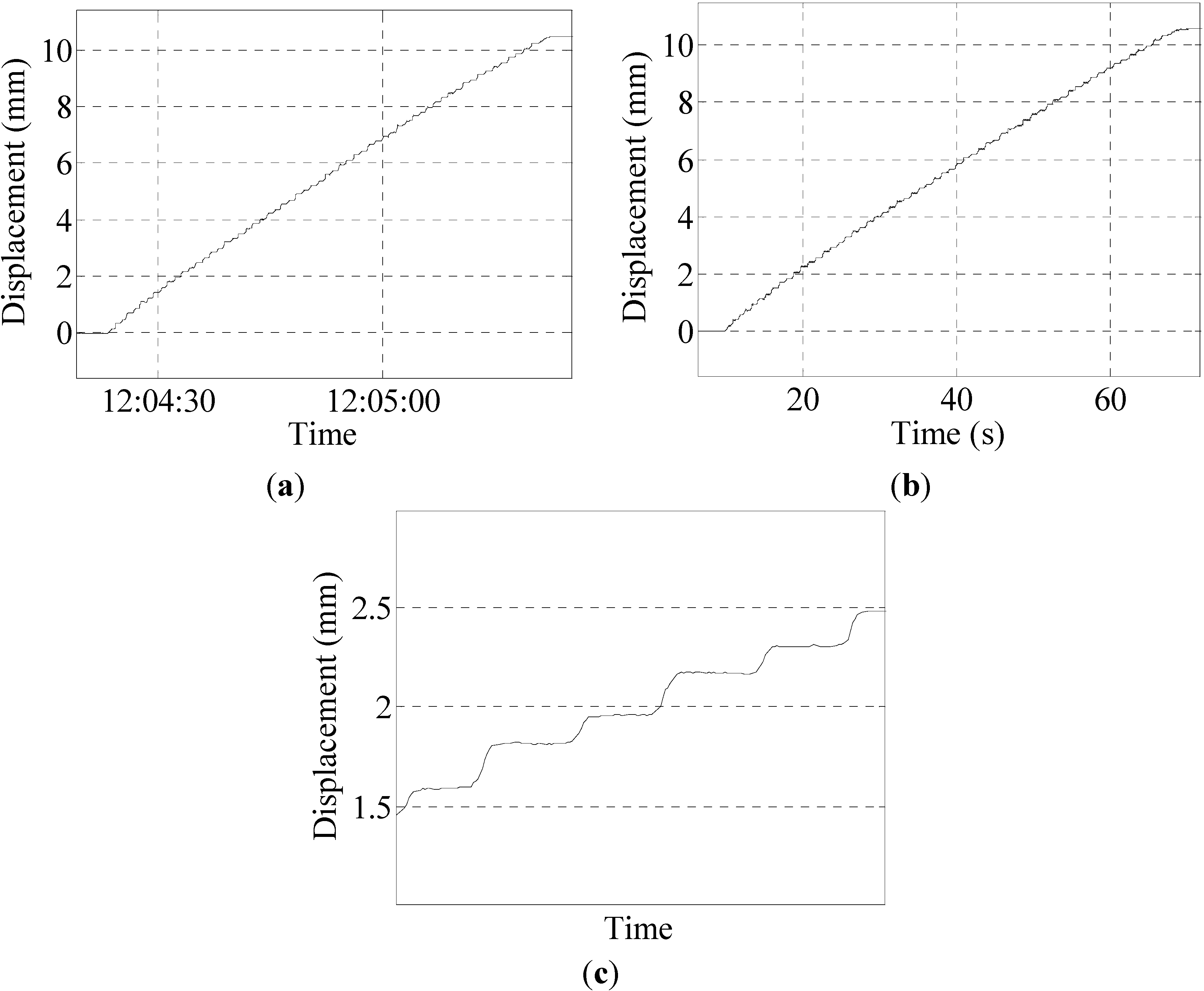 Sensors 15 08444 g007