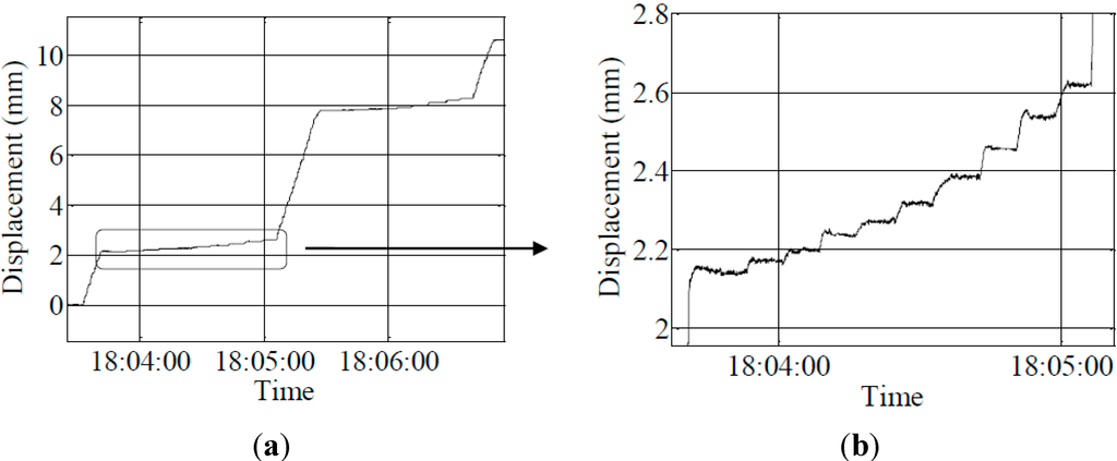Sensors 15 08444 g008 1024