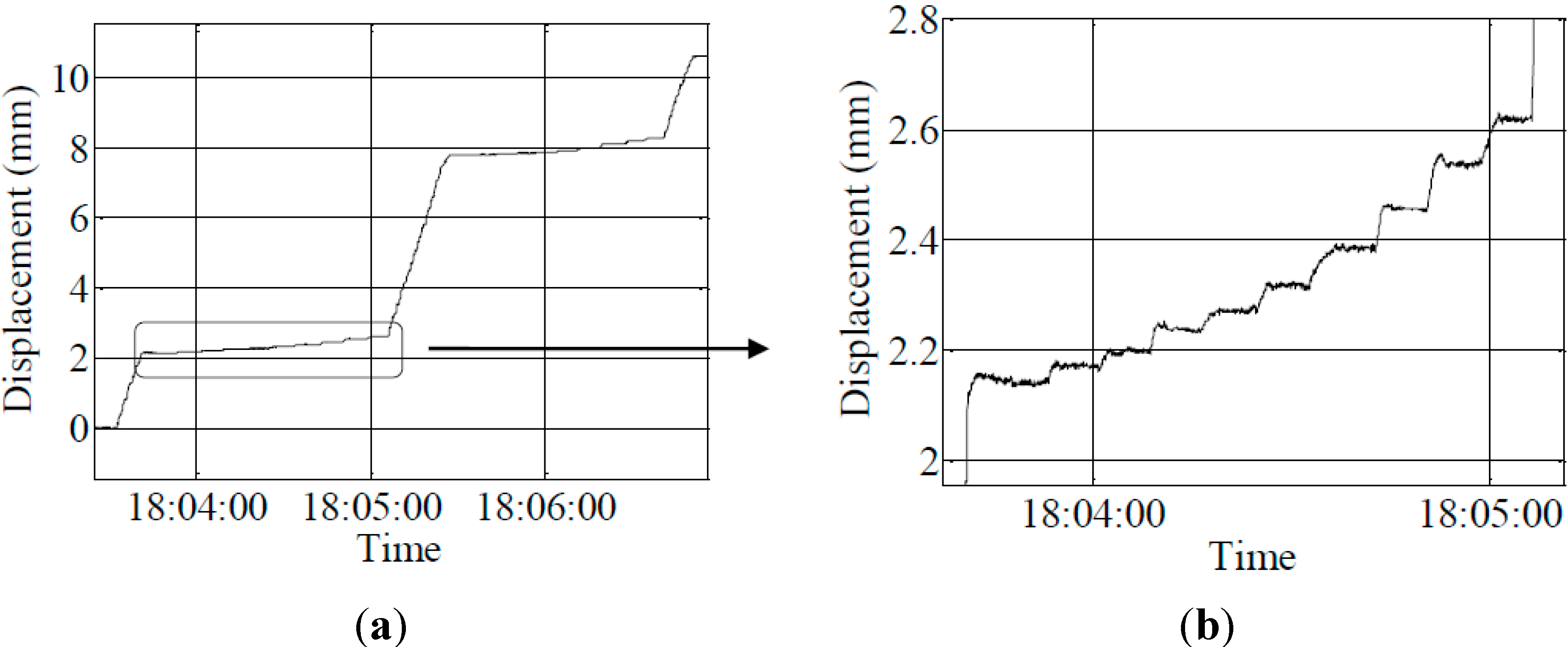Sensors 15 08444 g008