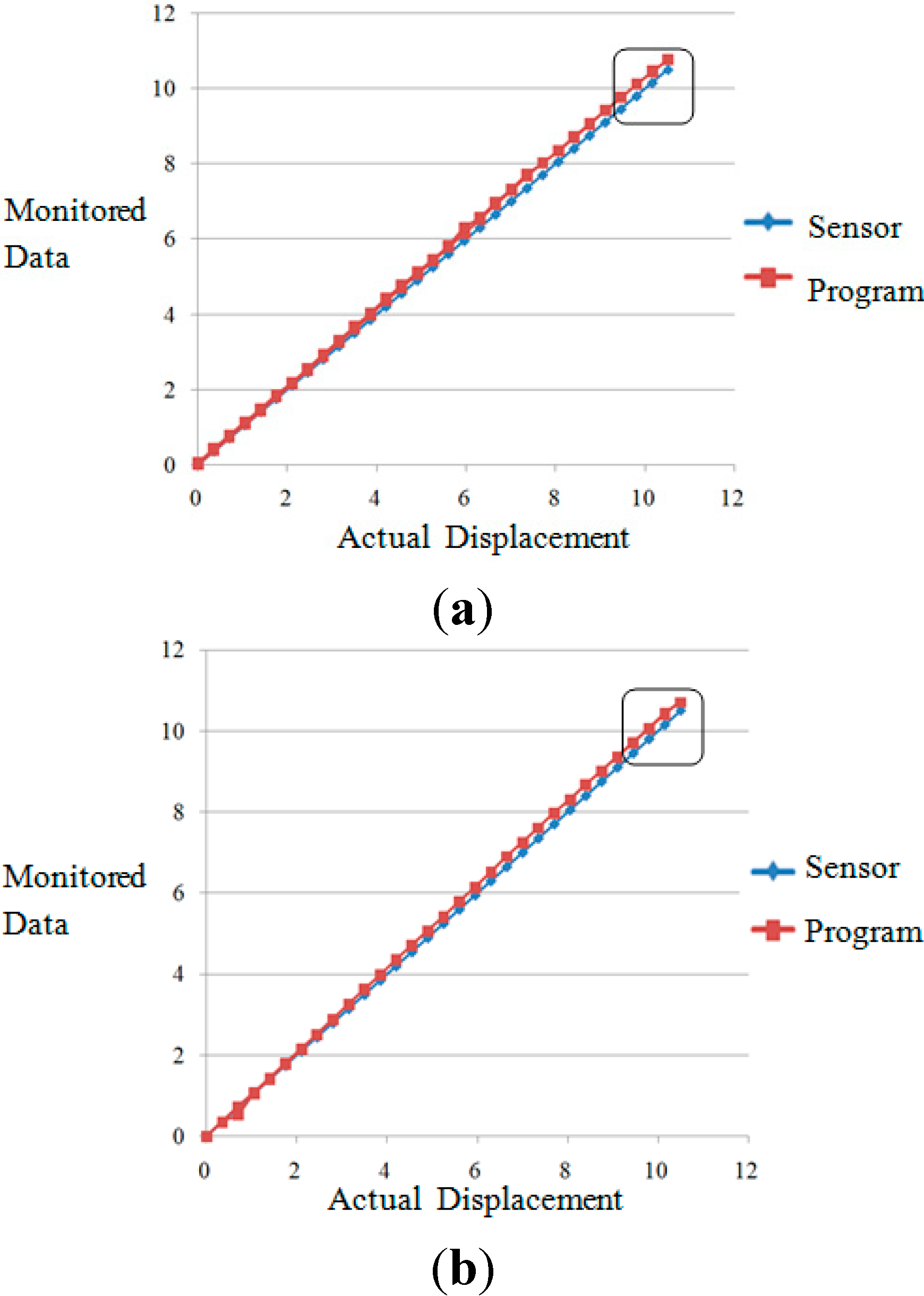Sensors 15 08444 g009a