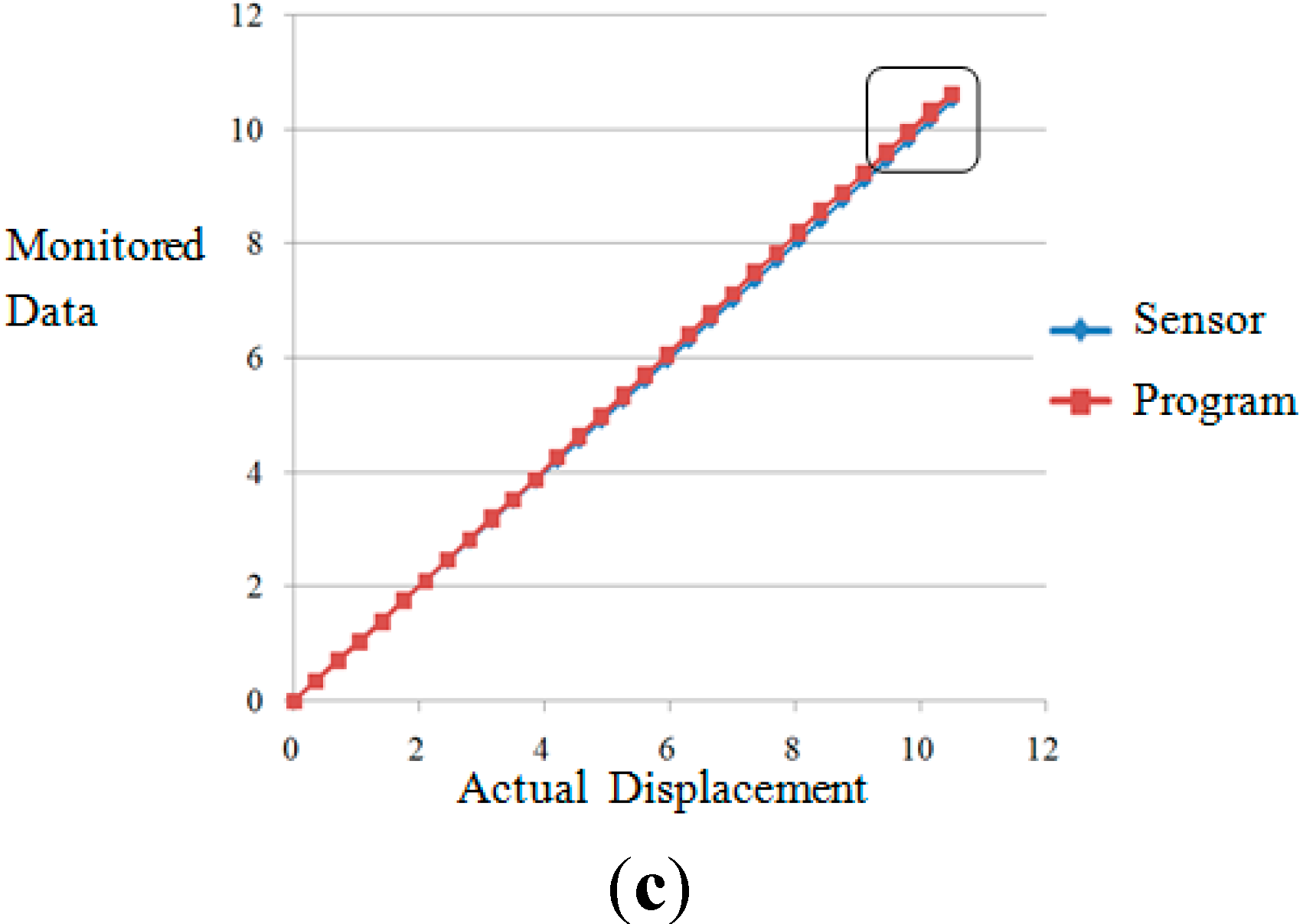Sensors 15 08444 g009b