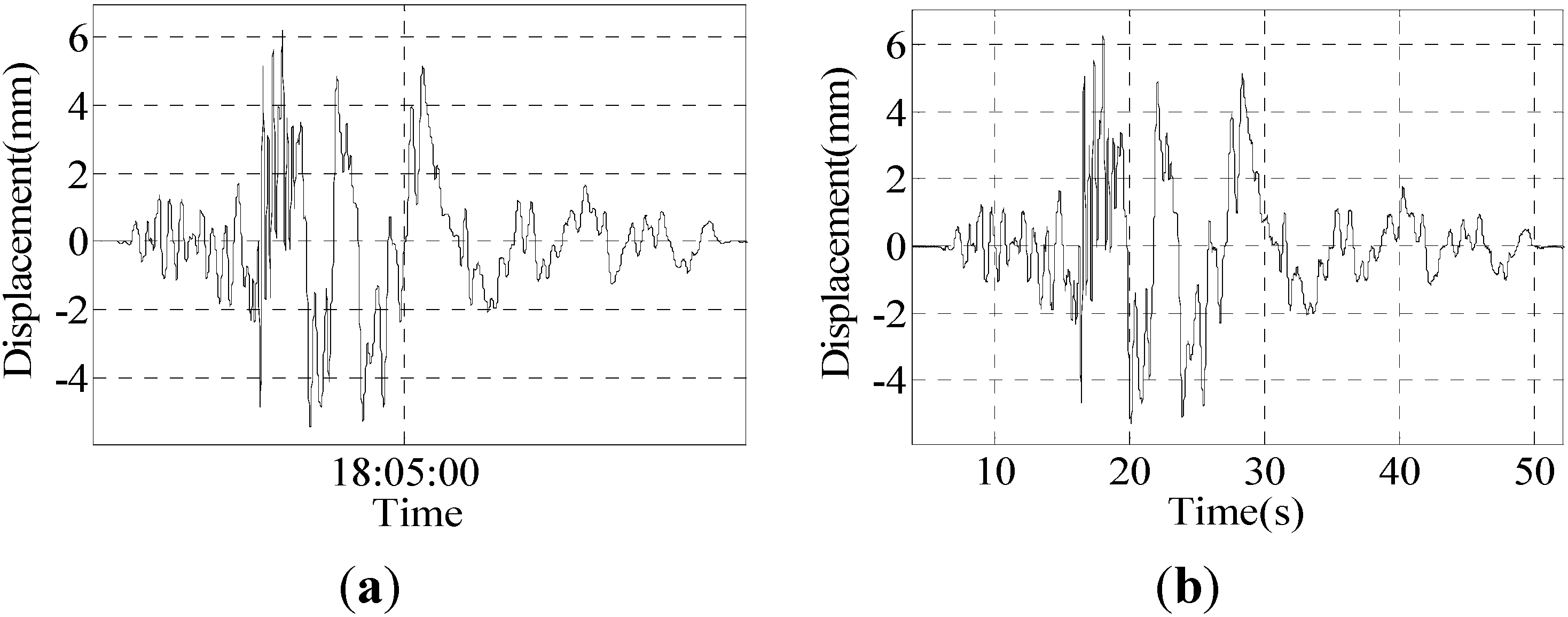 Sensors 15 08444 g011a