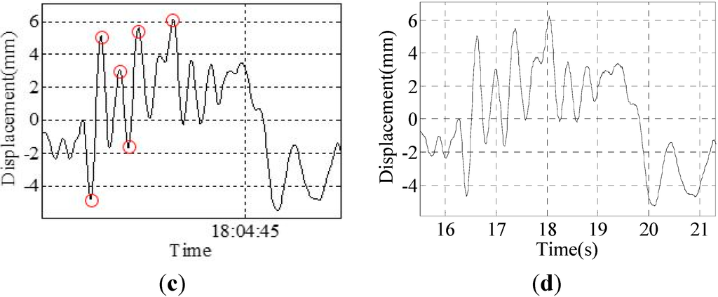 Sensors 15 08444 g011b 1024