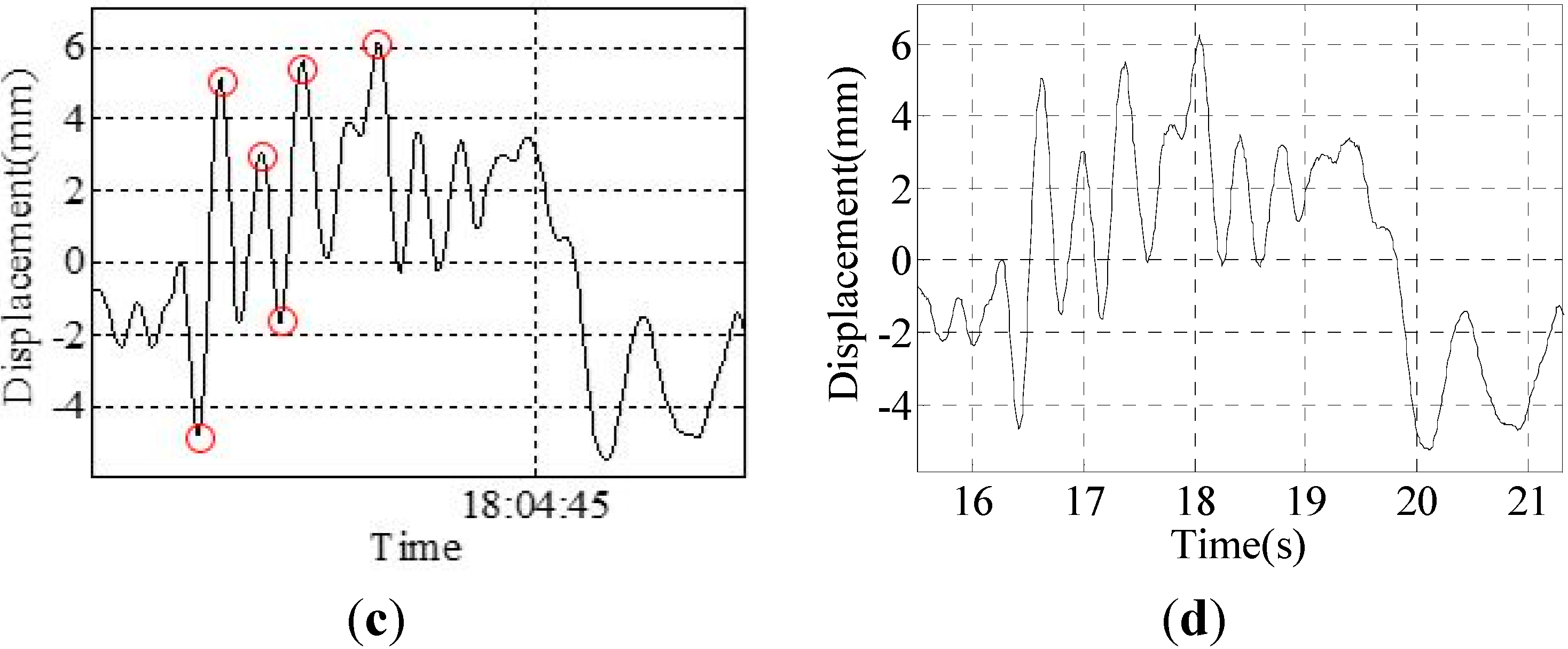 Sensors 15 08444 g011b