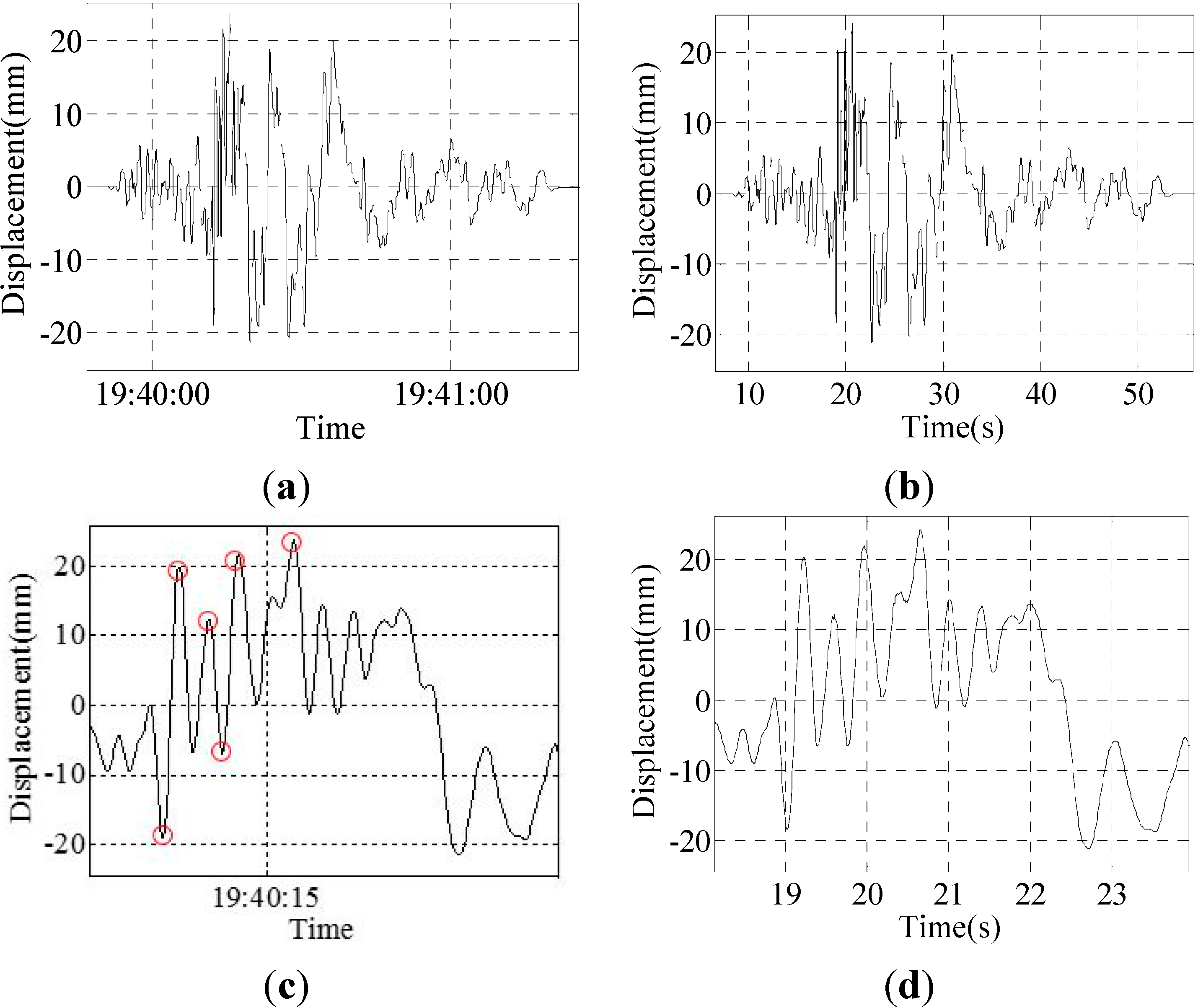 Sensors 15 08444 g012