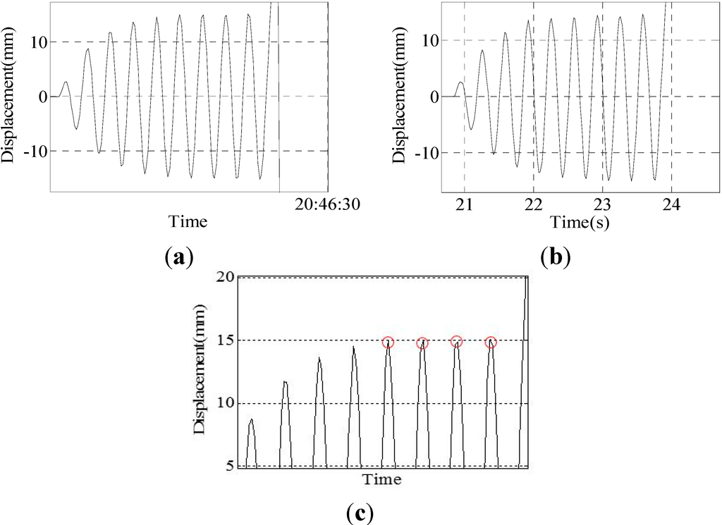 Sensors 15 08444 g013 1024